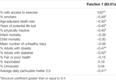 Not One Pandemic: A Multilevel Mixture Model Investigation of the Relationship Between Poverty and the Course of the COVID-19 Pandemic Death Rate in the United States